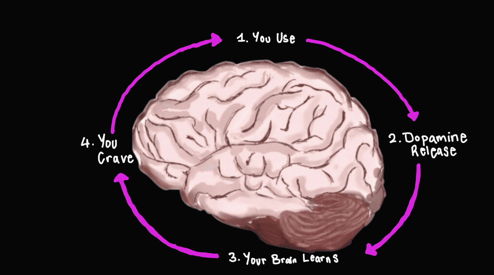Loop diagram